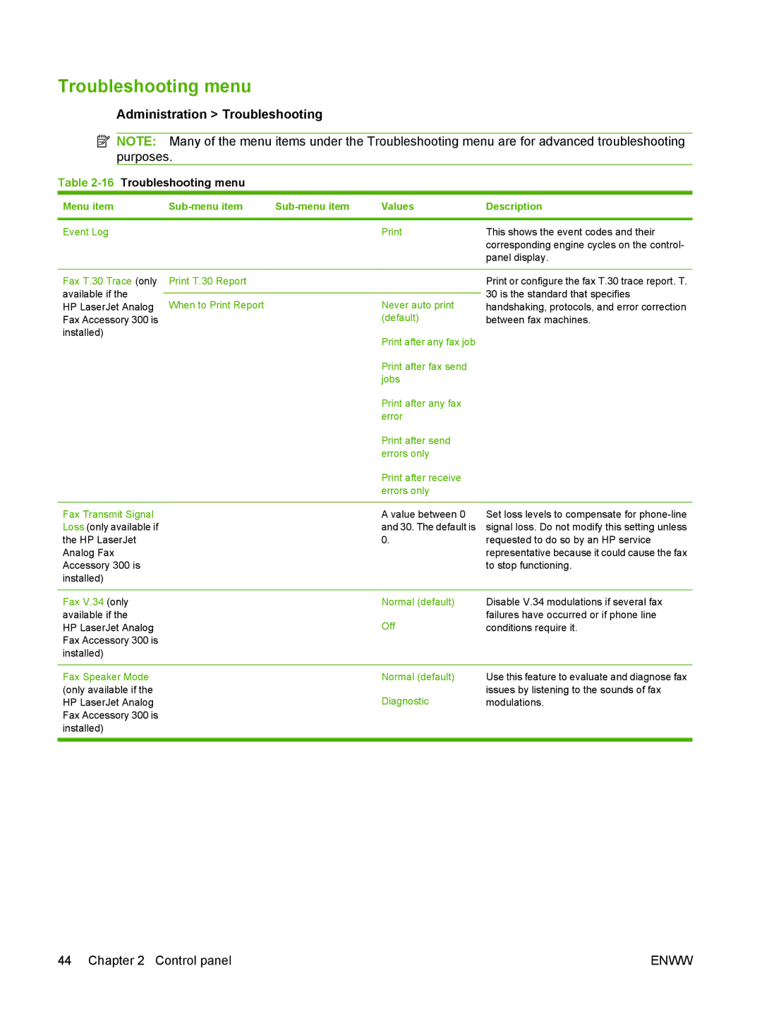 HP M9050 MFP manual Administration Troubleshooting, 16Troubleshooting menu 