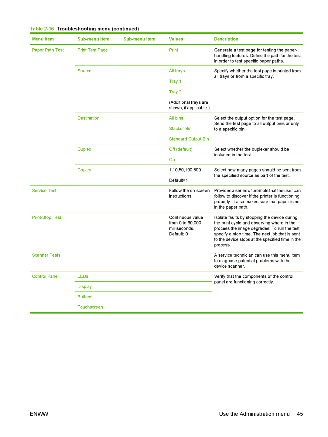 HP M9050 MFP manual Order to test specific paper paths, Source All trays 