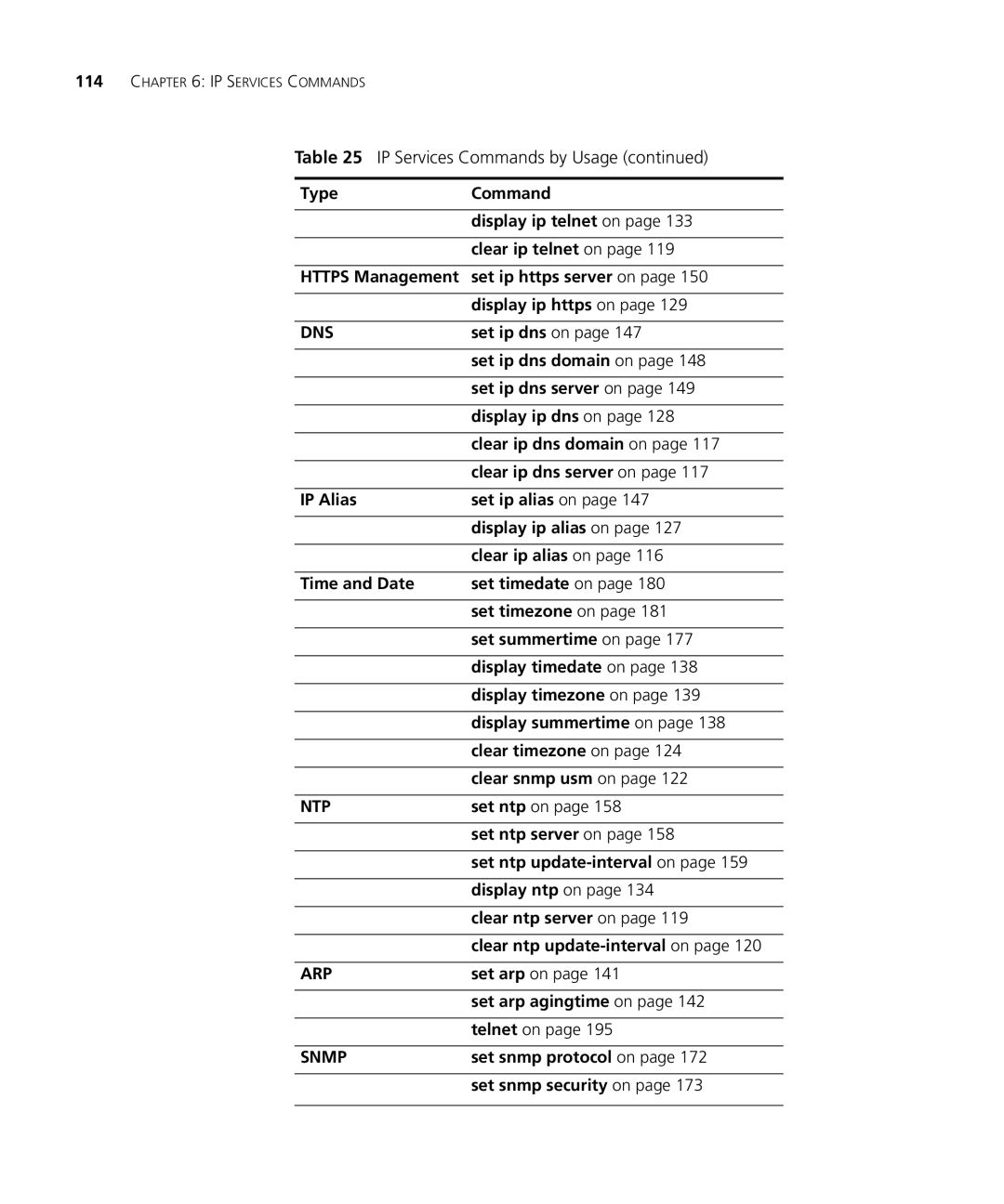 HP Manager Software manual IP Services Commands by Usage, Dns 