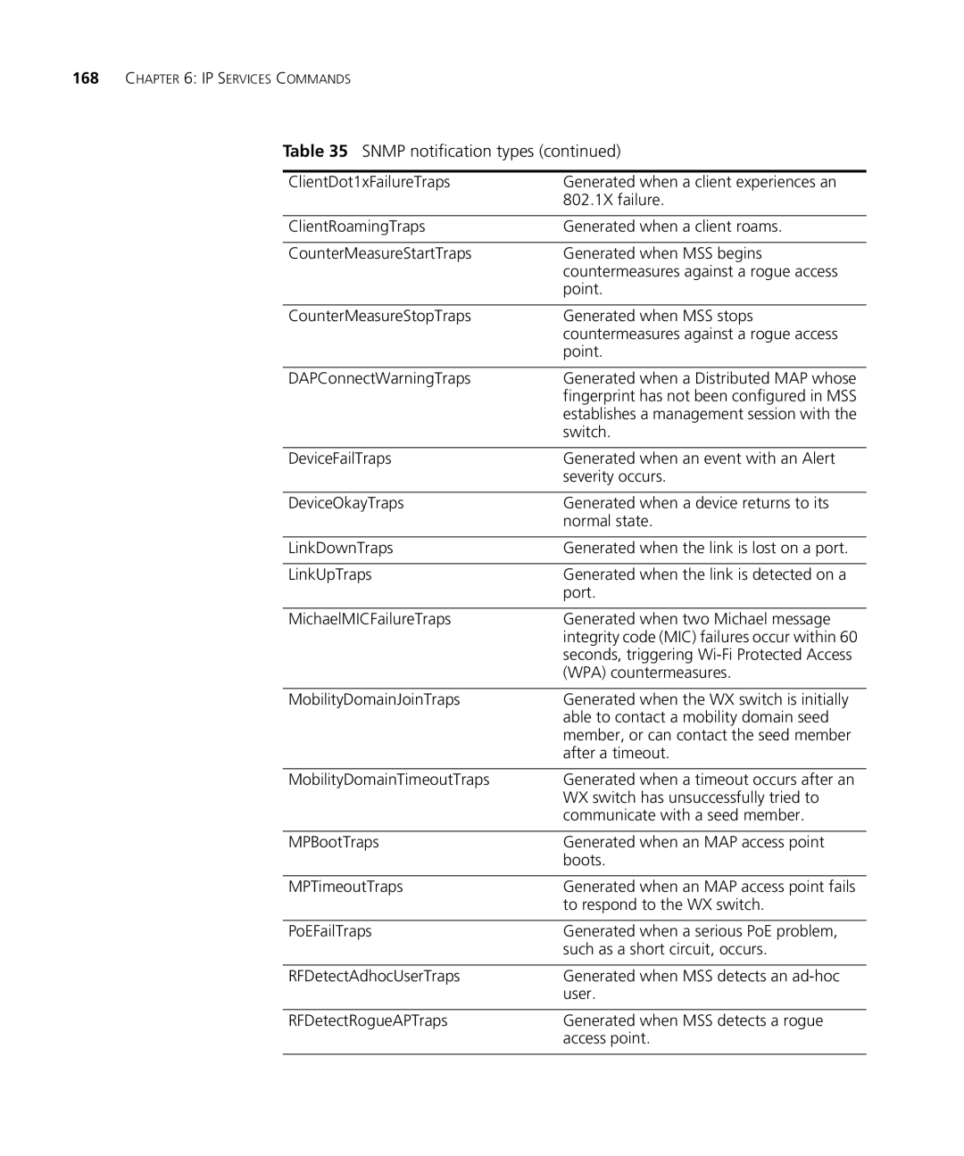 HP Manager Software manual Point 