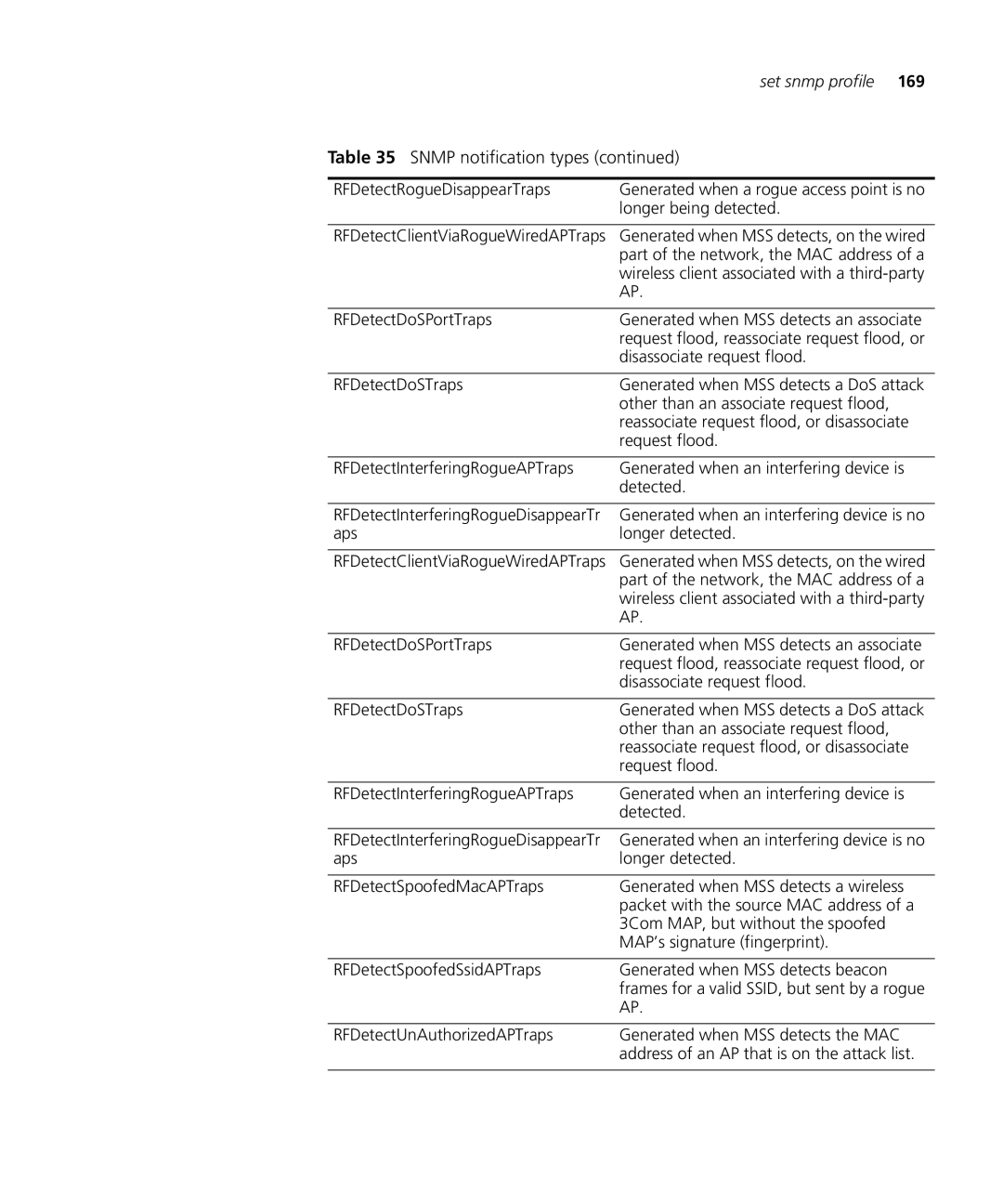 HP Manager Software manual Snmp notification types 