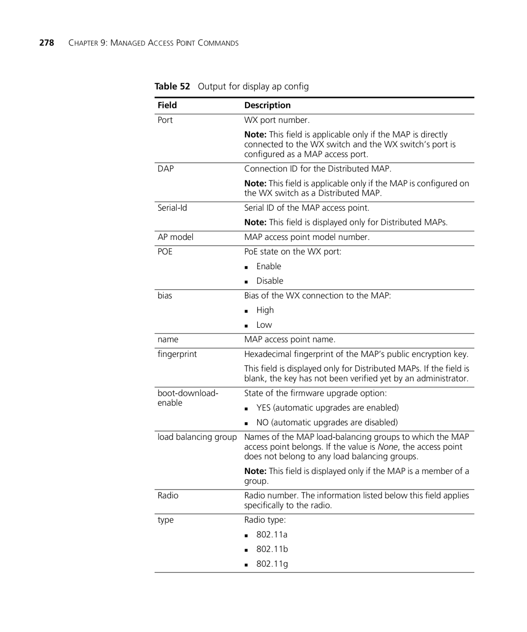 HP Manager Software manual Output for display ap config, Dap 