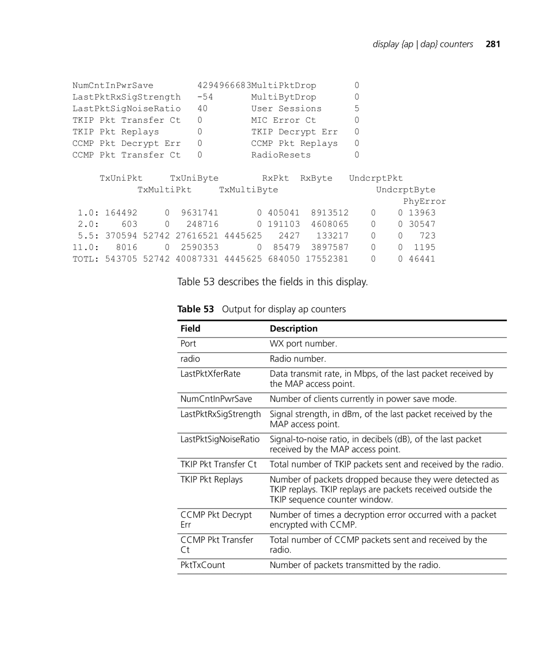 HP Manager Software manual Output for display ap counters, Tkip Pkt Replays 