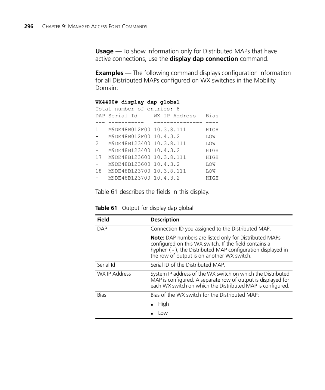 HP Manager Software manual Output for display dap global, WX4400# display dap global 