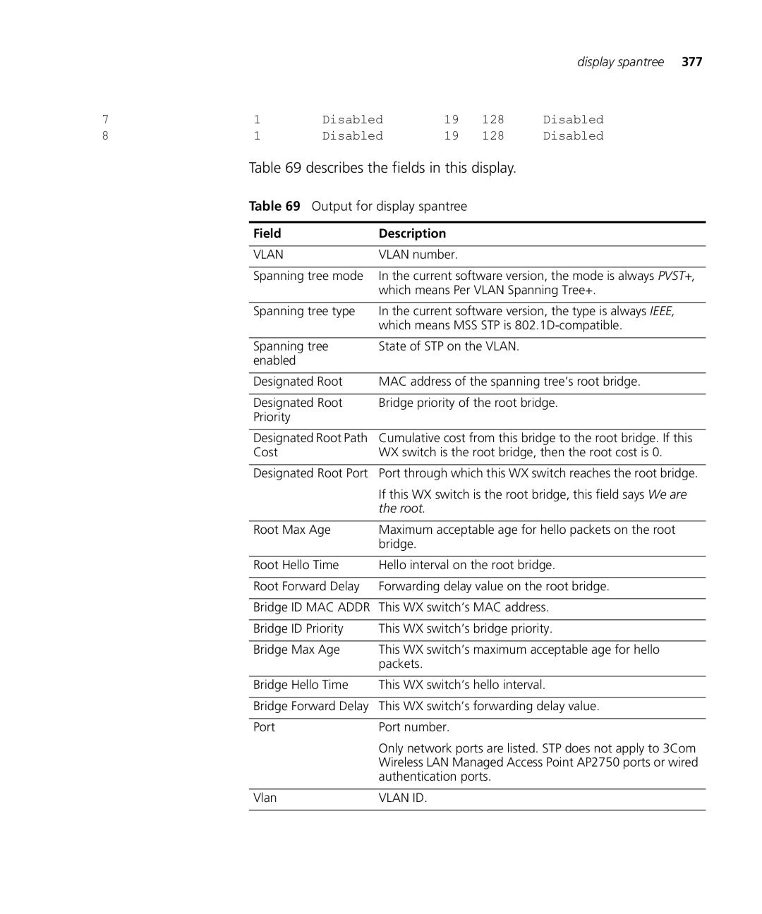 HP Manager Software manual Output for display spantree, Root 