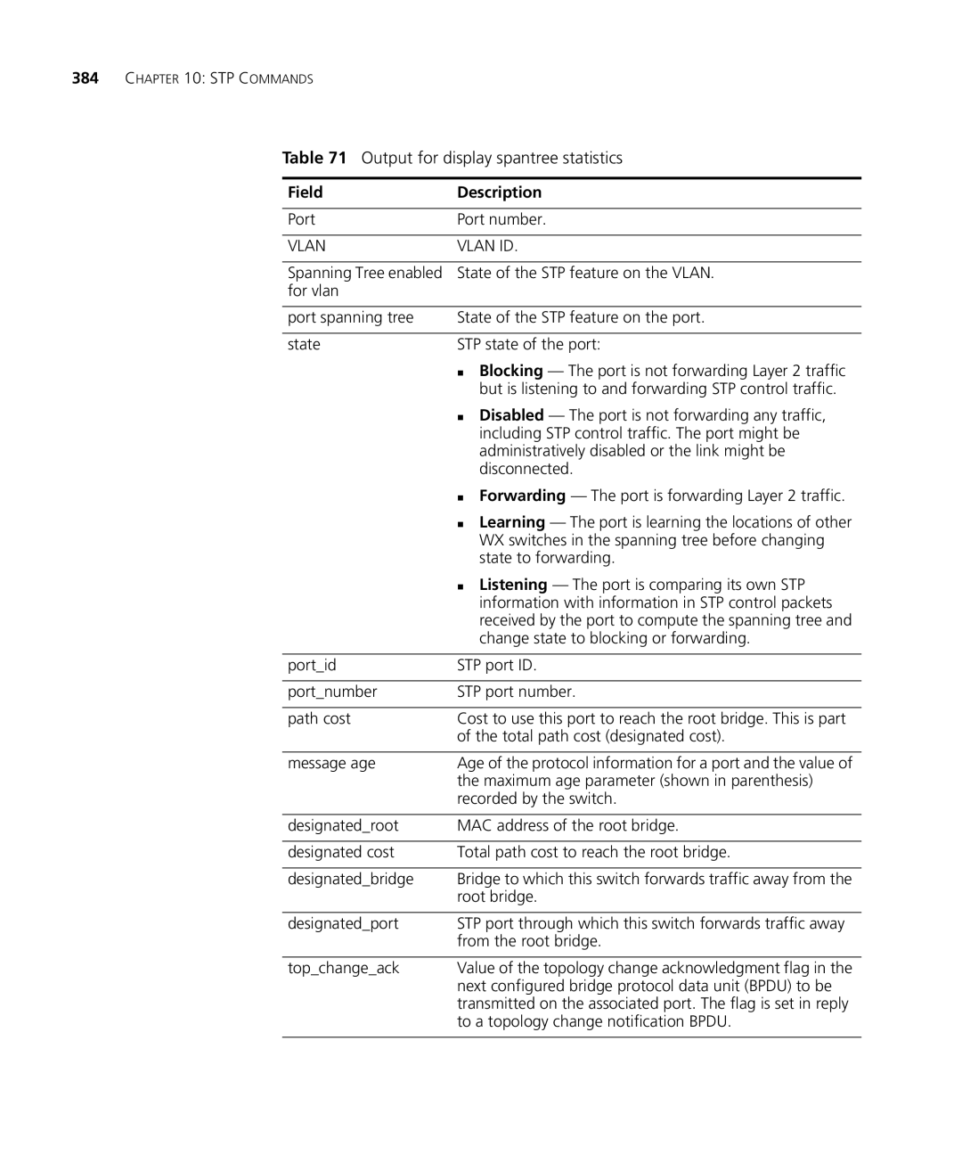 HP Manager Software manual Output for display spantree statistics, Vlan Vlan ID 