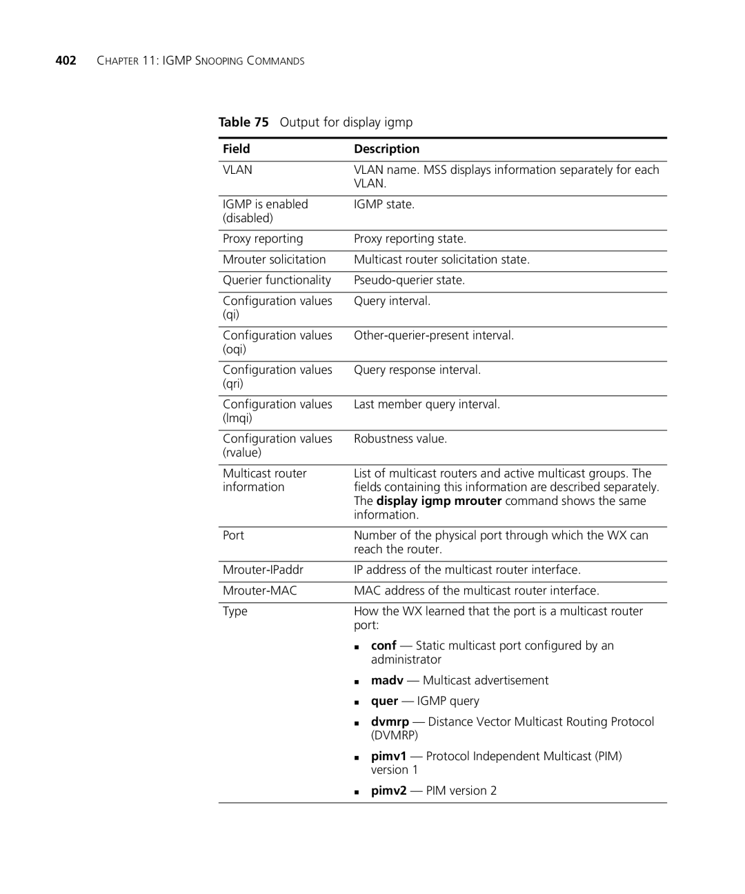 HP Manager Software manual Output for display igmp 