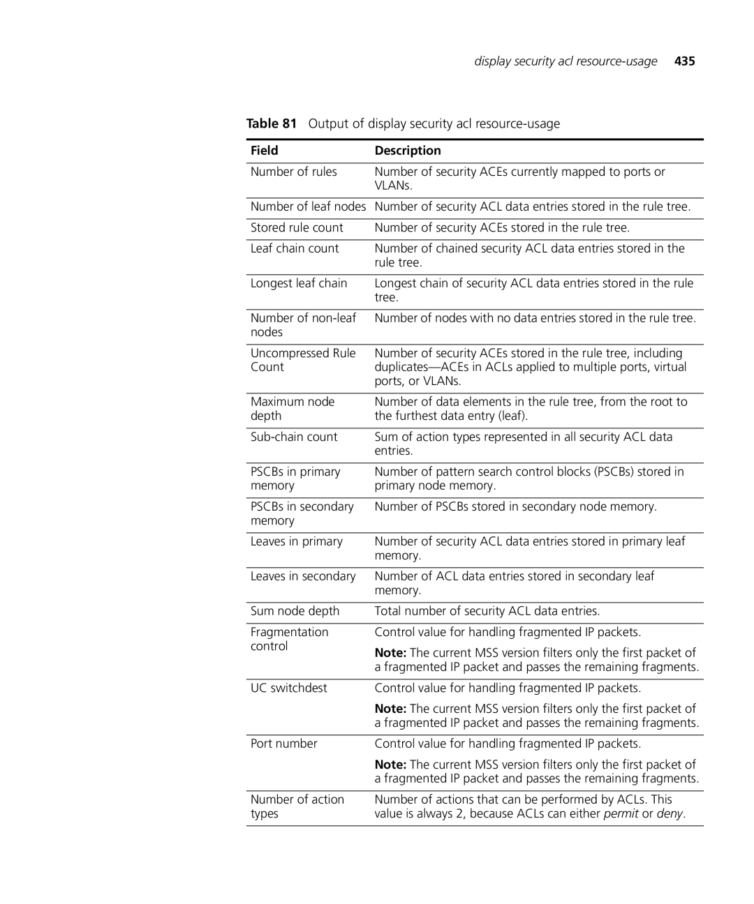 HP Manager Software manual Output of display security acl resource-usage 