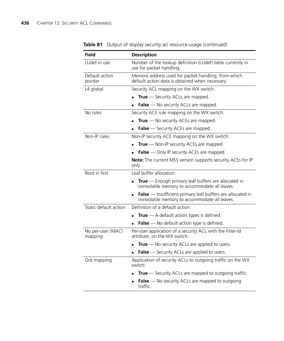 HP Manager Software manual Output of display security acl resource-usage 