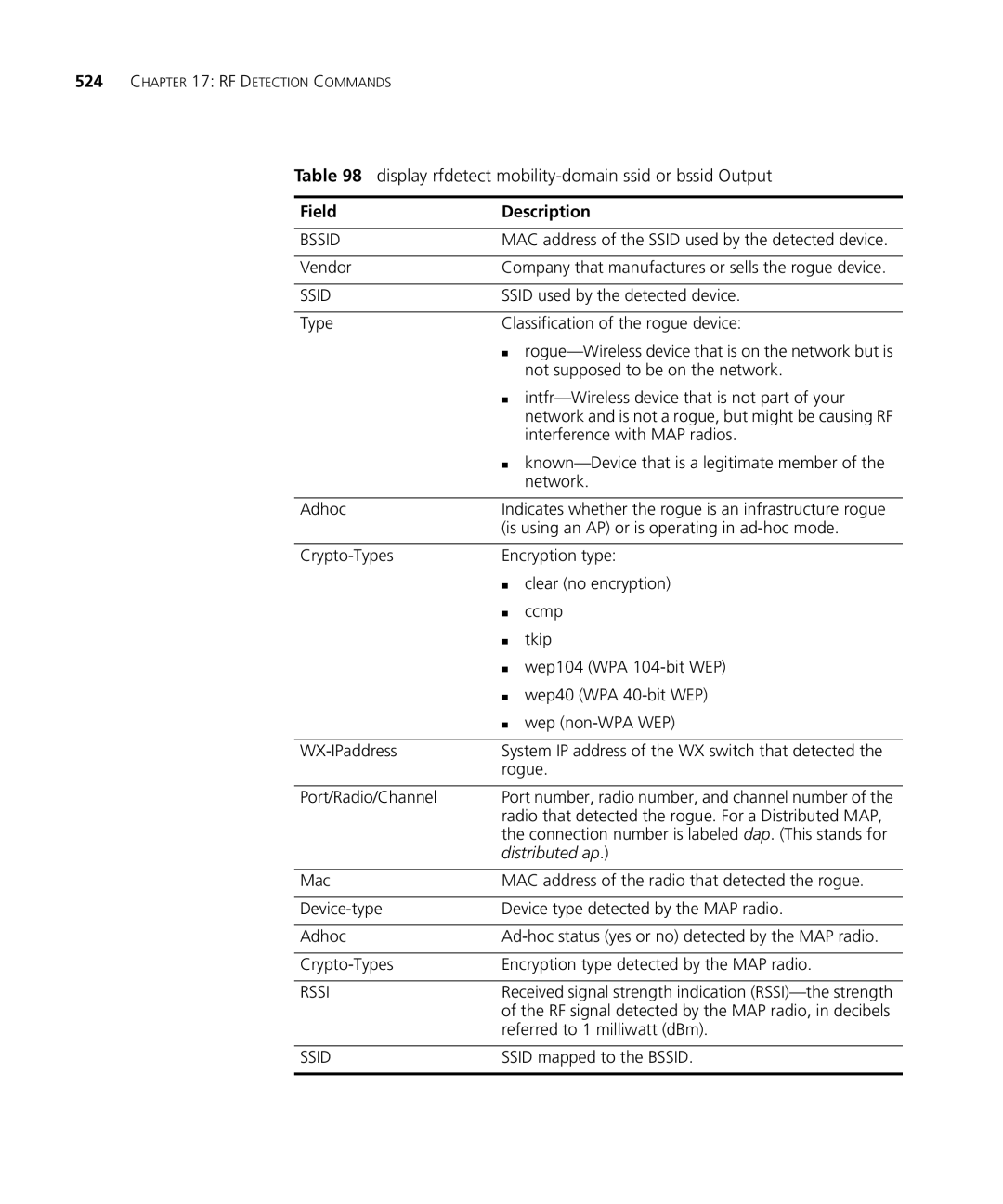 HP Manager Software manual Display rfdetect mobility-domain ssid or bssid Output 