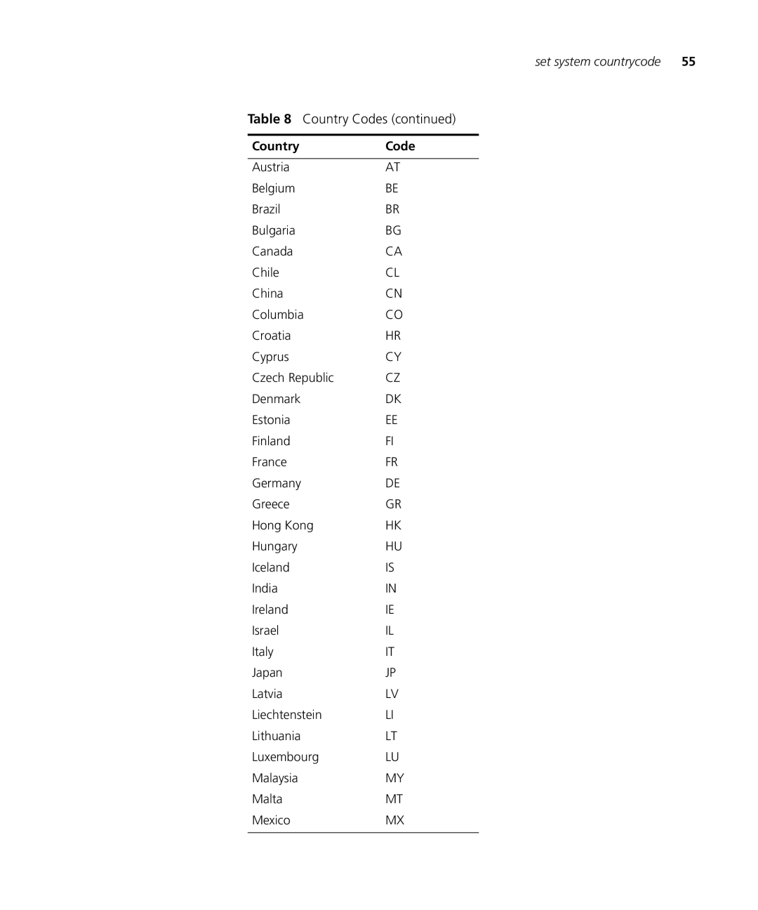 HP Manager Software manual Country Code 