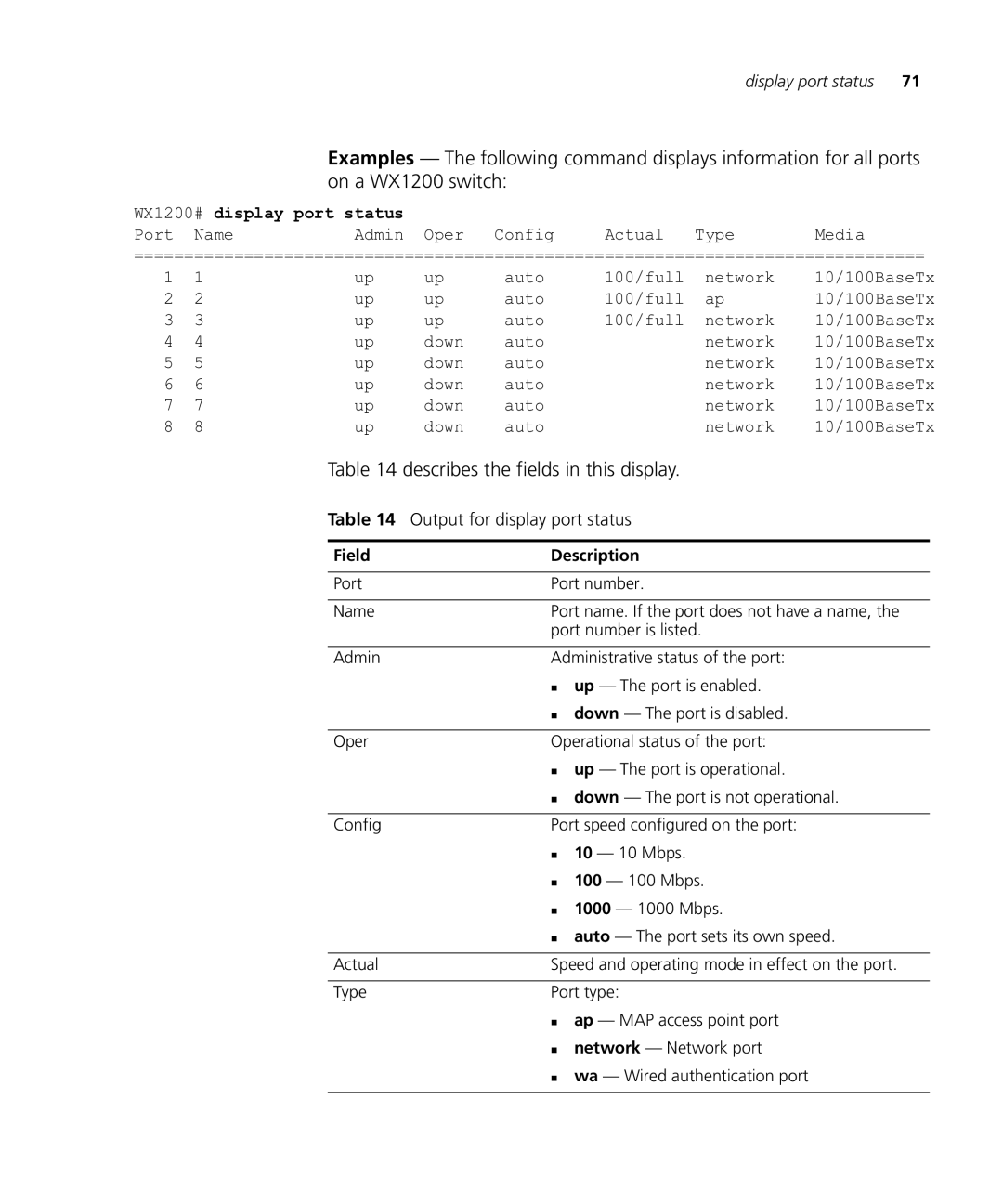 HP Manager Software manual Output for display port status, WX1200# display port status 