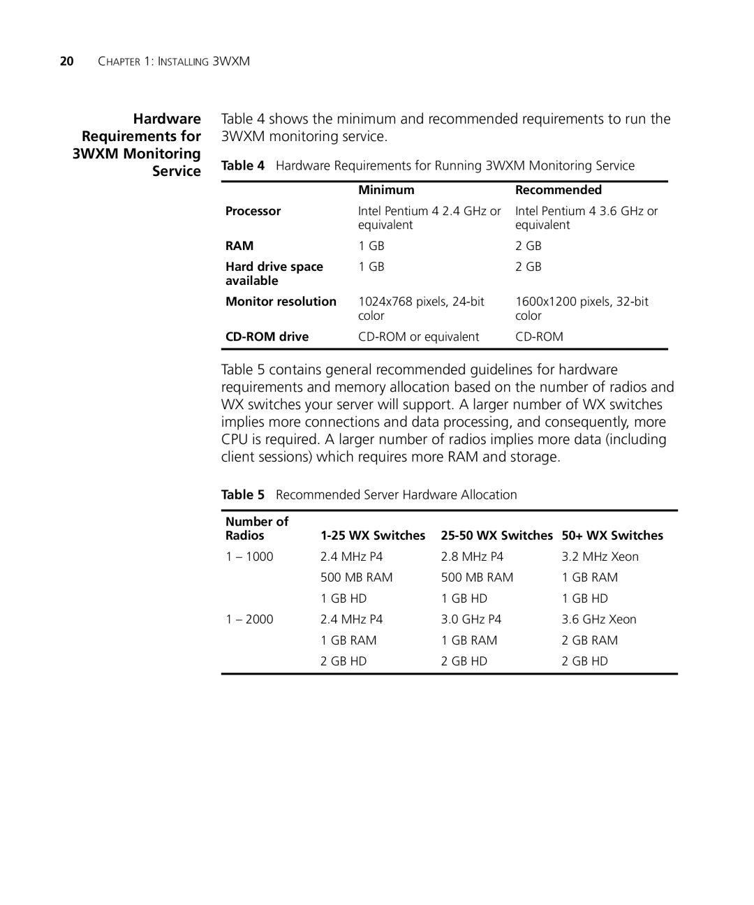 HP Manager Software manual Hardware Requirements for 3WXM Monitoring Service, Hard drive space Available Monitor resolution 