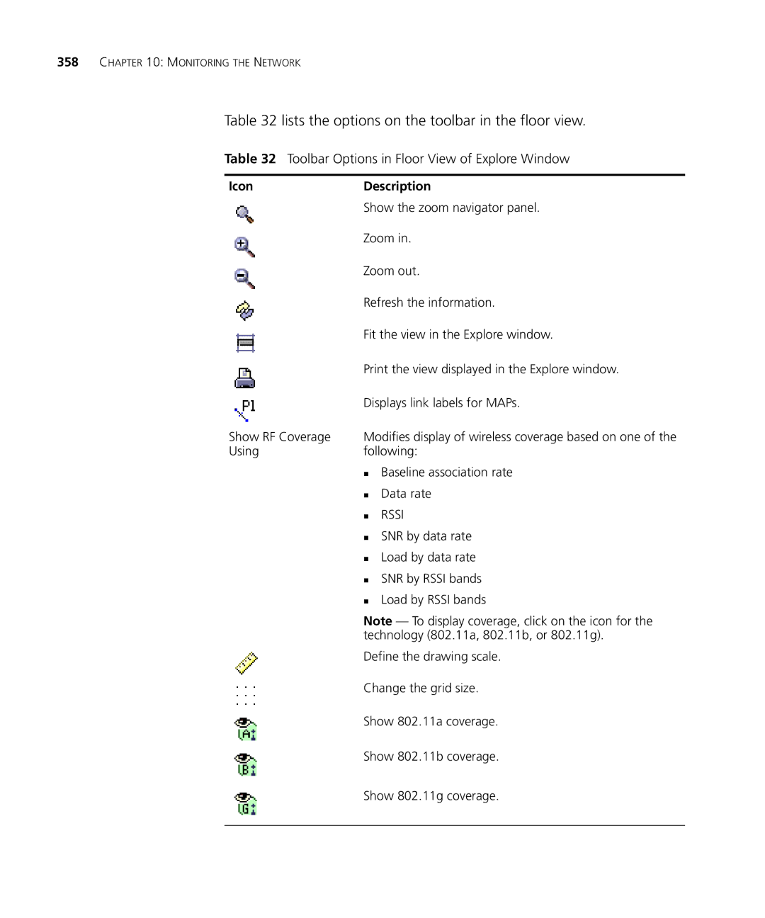 HP Manager Software Lists the options on the toolbar in the floor view, Toolbar Options in Floor View of Explore Window 