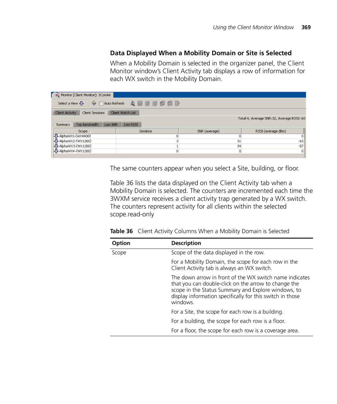 HP Manager Software manual Data Displayed When a Mobility Domain or Site is Selected 