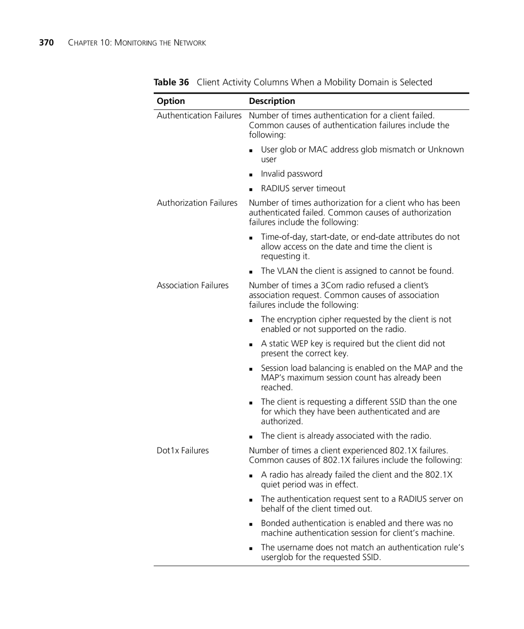 HP Manager Software manual Number of times authentication for a client failed 