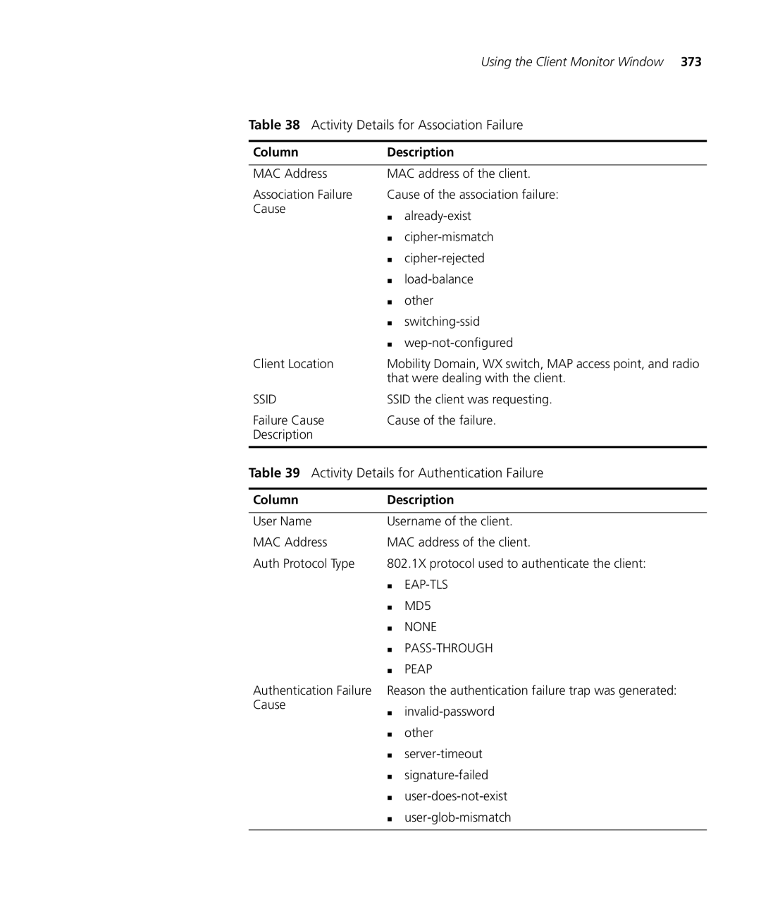 HP Manager Software manual Activity Details for Association Failure, Activity Details for Authentication Failure 