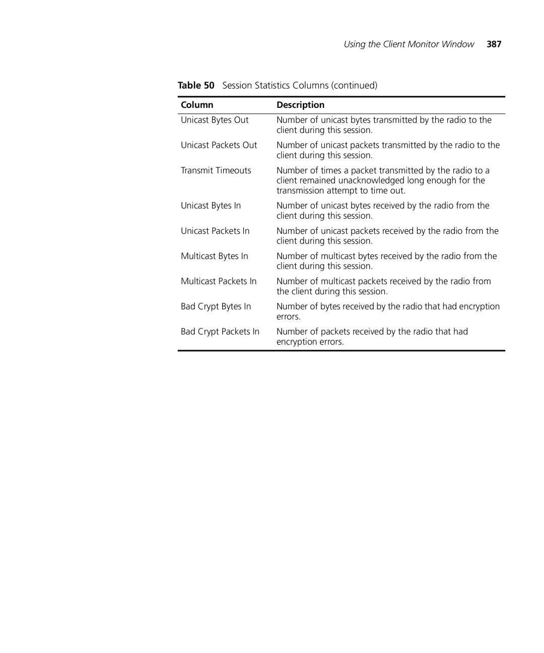 HP Manager Software manual Session Statistics Columns 