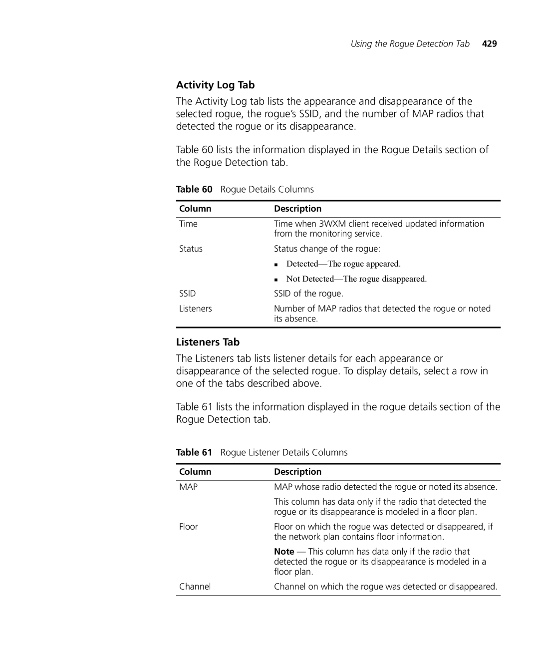 HP Manager Software manual Activity Log Tab, Listeners Tab, Rogue Details Columns, Rogue Listener Details Columns 