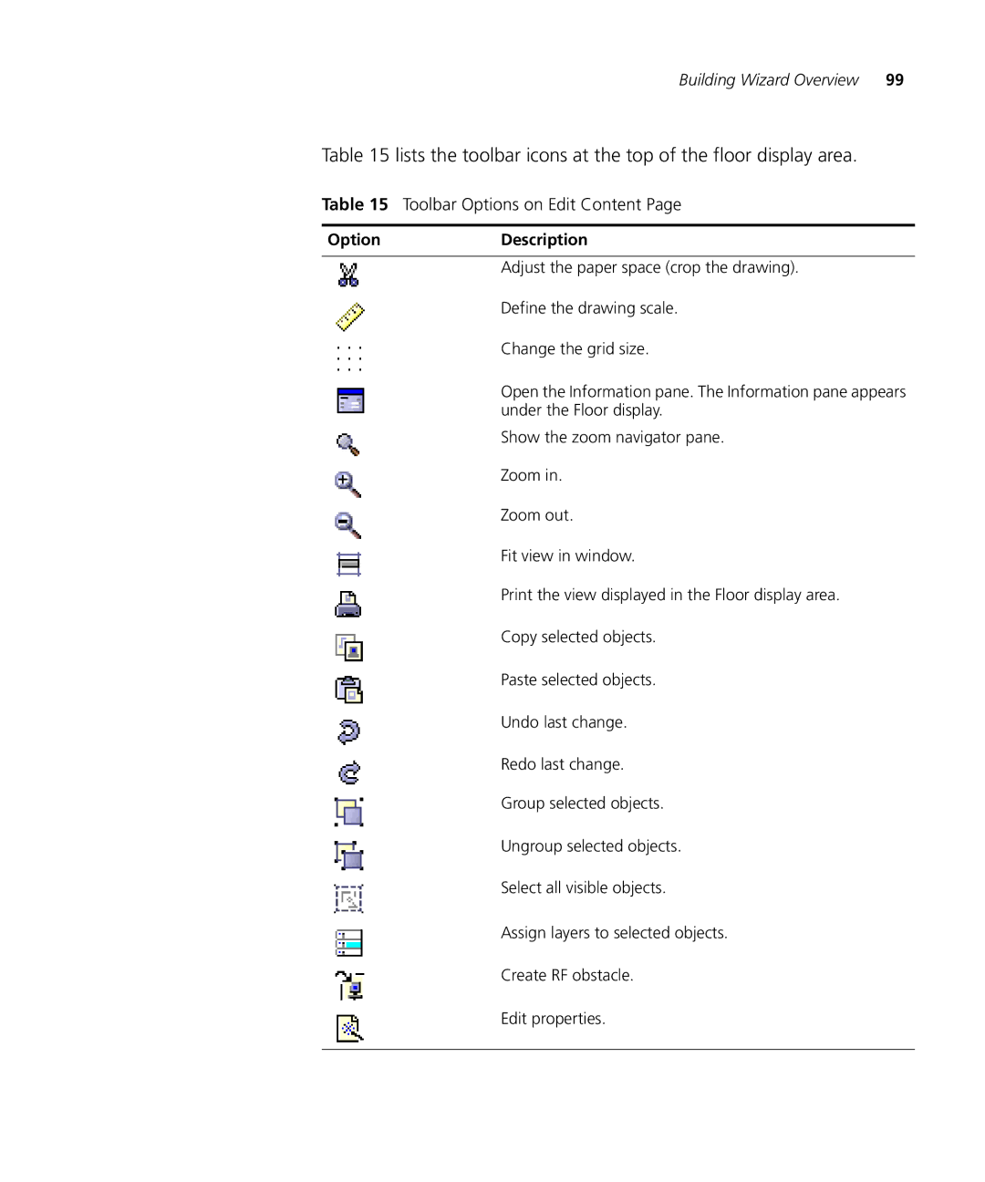 HP Manager Software manual Lists the toolbar icons at the top of the floor display area, Toolbar Options on Edit Content 