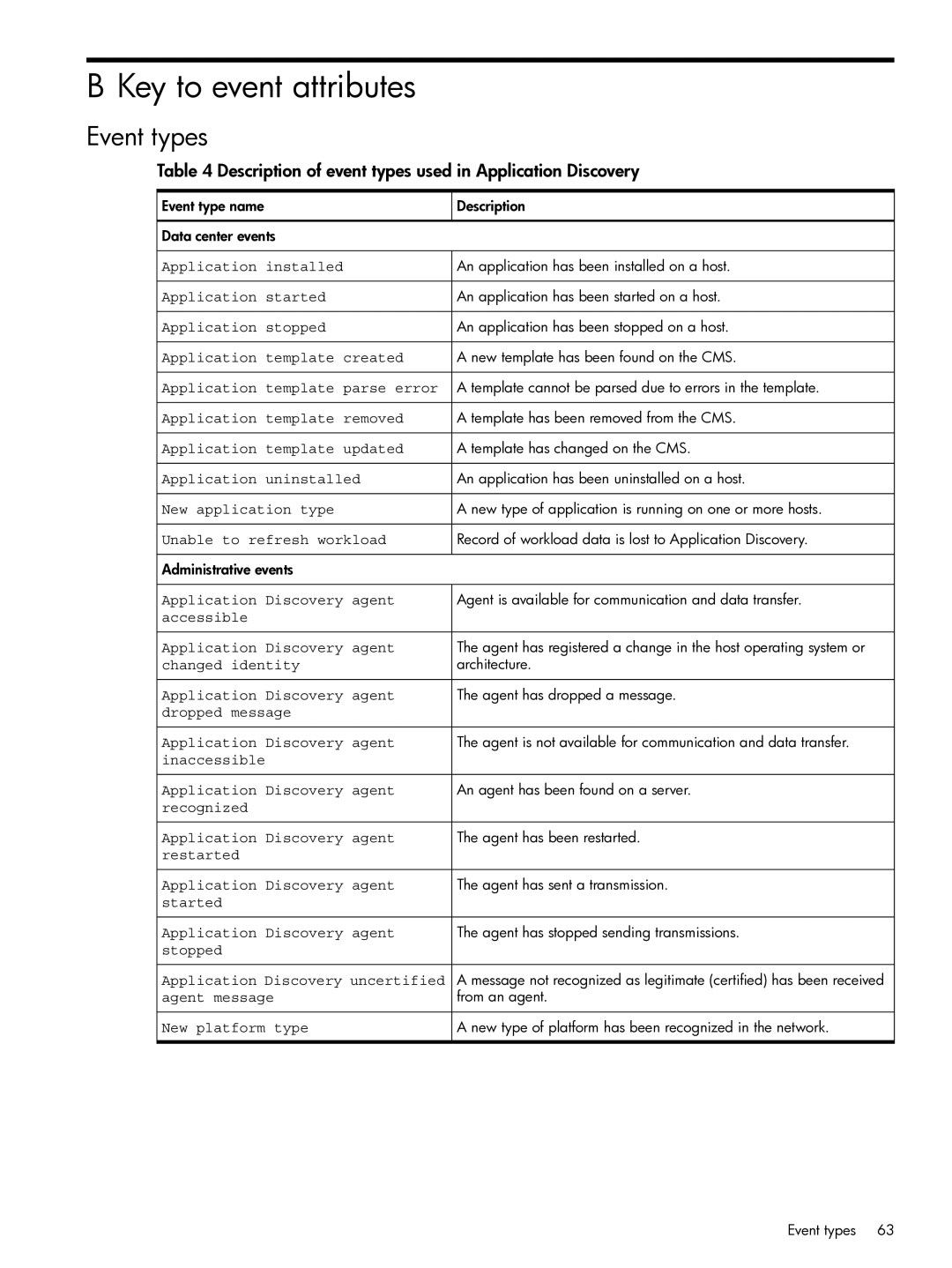 HP Matrix Operating Environment Software manual Key to event attributes, Event types 