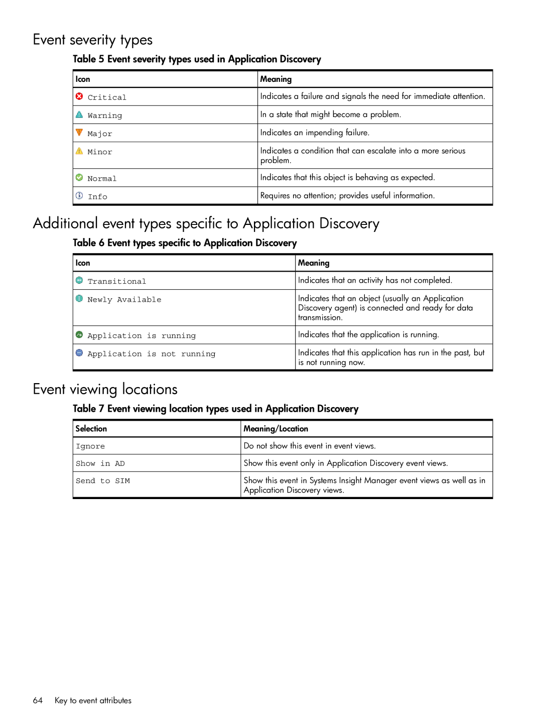 HP Matrix Operating Environment Software Event severity types, Additional event types specific to Application Discovery 