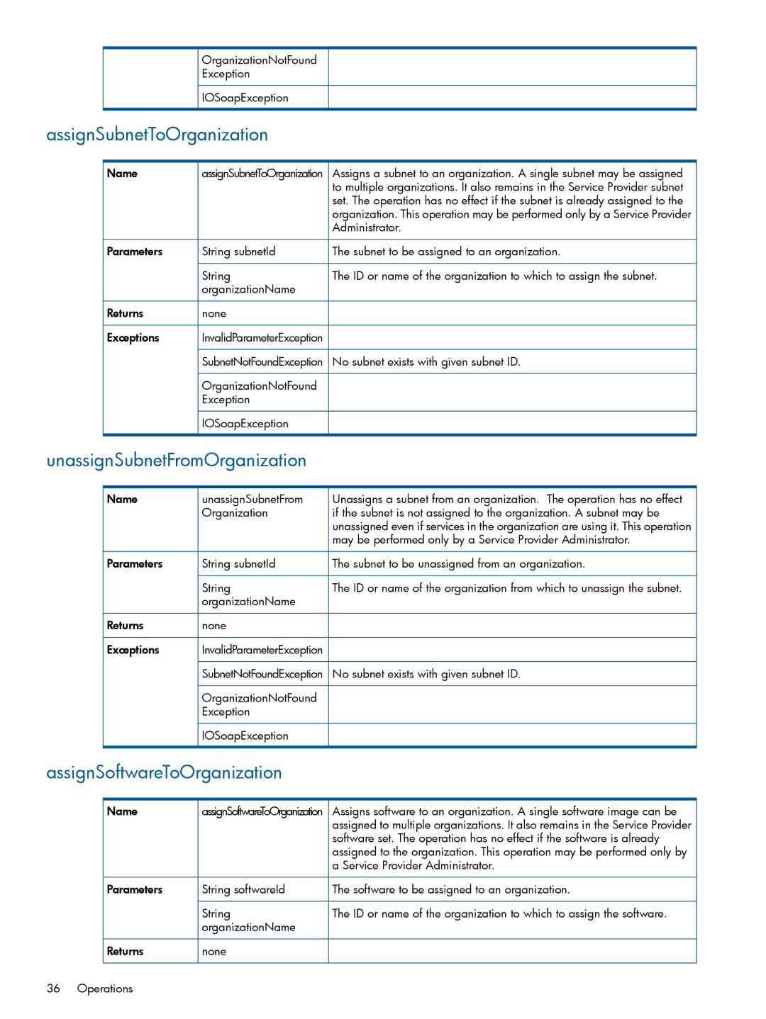 HP Matrix Operating Environment Software manual AssignSubnetToOrganization, UnassignSubnetFromOrganization 