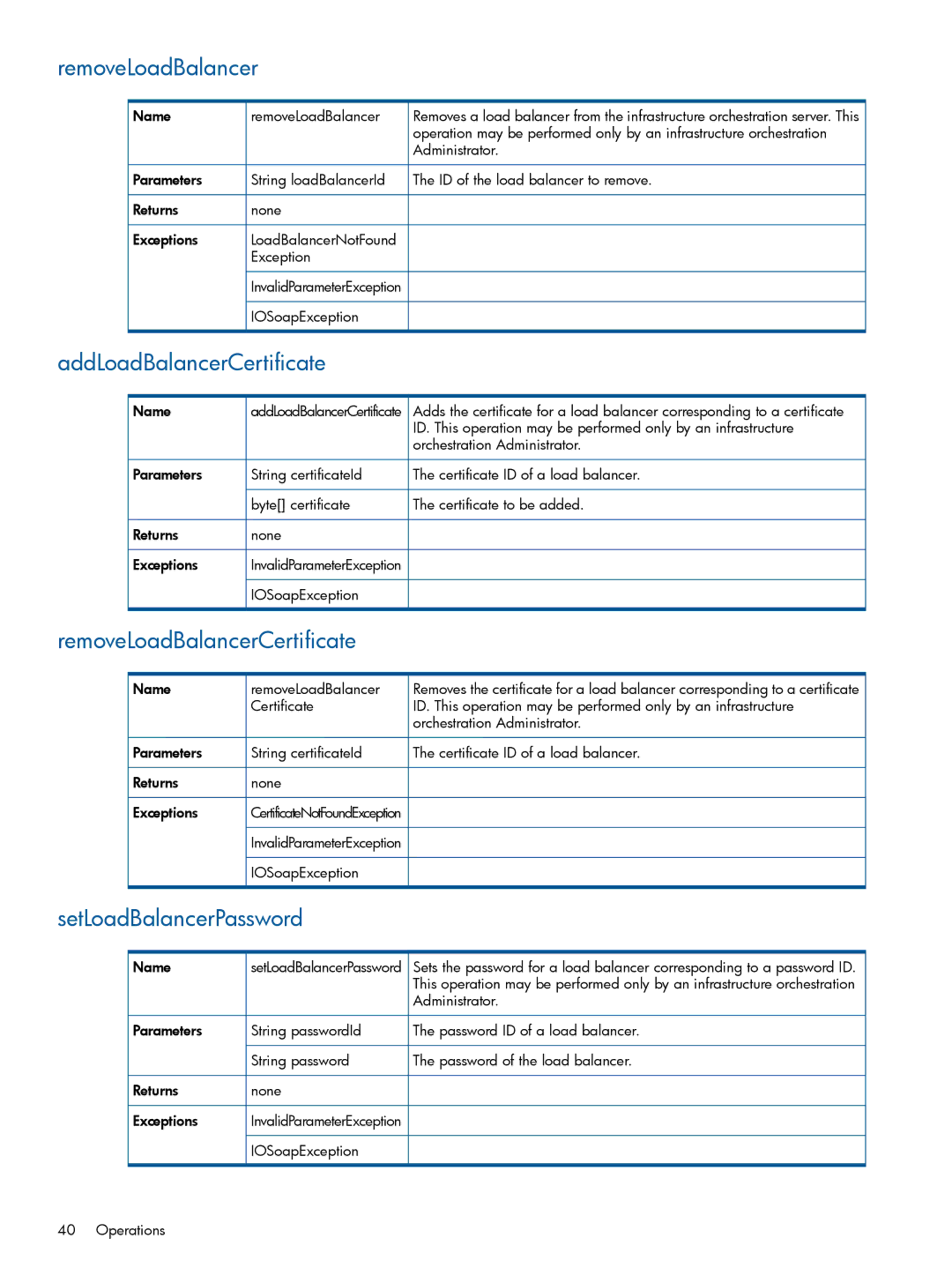 HP Matrix Operating Environment Software manual AddLoadBalancerCertificate, RemoveLoadBalancerCertificate 