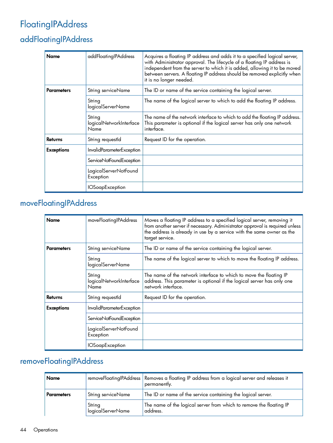 HP Matrix Operating Environment Software manual AddFloatingIPAddress, MoveFloatingIPAddress, RemoveFloatingIPAddress 