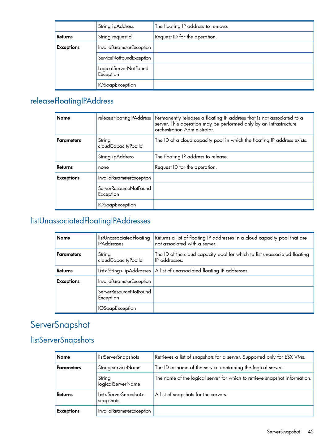 HP Matrix Operating Environment Software ServerSnapshot, ReleaseFloatingIPAddress, ListUnassociatedFloatingIPAddresses 