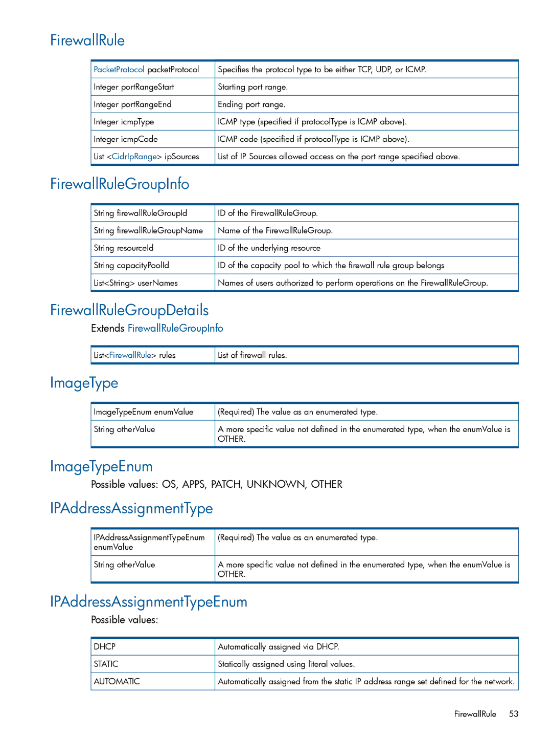 HP Matrix Operating Environment Software manual FirewallRuleGroupInfo, FirewallRuleGroupDetails, ImageTypeEnum 