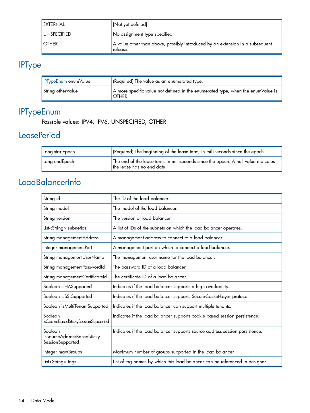 HP Matrix Operating Environment Software manual LeasePeriod, LoadBalancerInfo, IPTypeEnum enumValue 