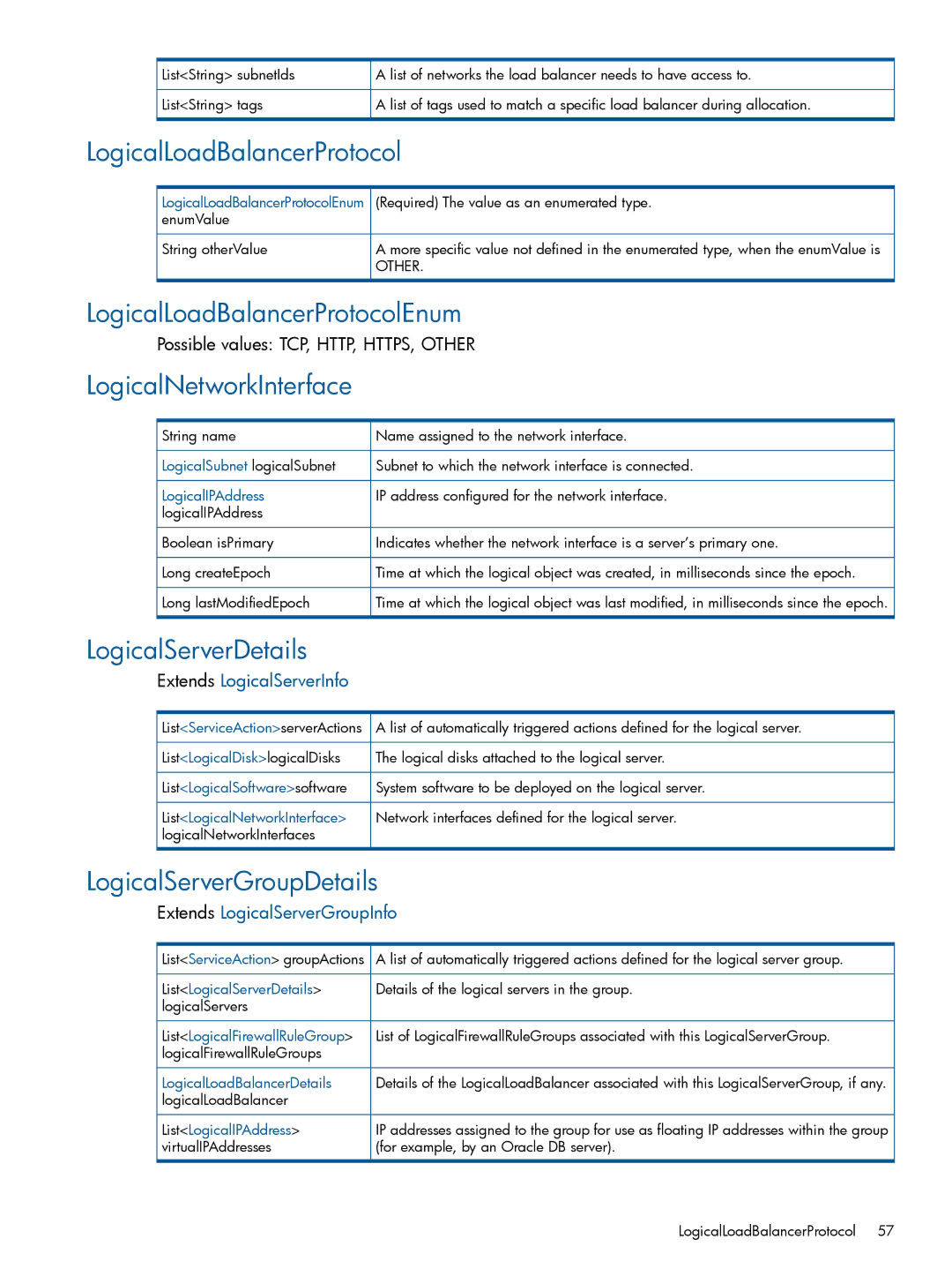 HP Matrix Operating Environment Software manual LogicalLoadBalancerProtocolEnum, LogicalNetworkInterface 