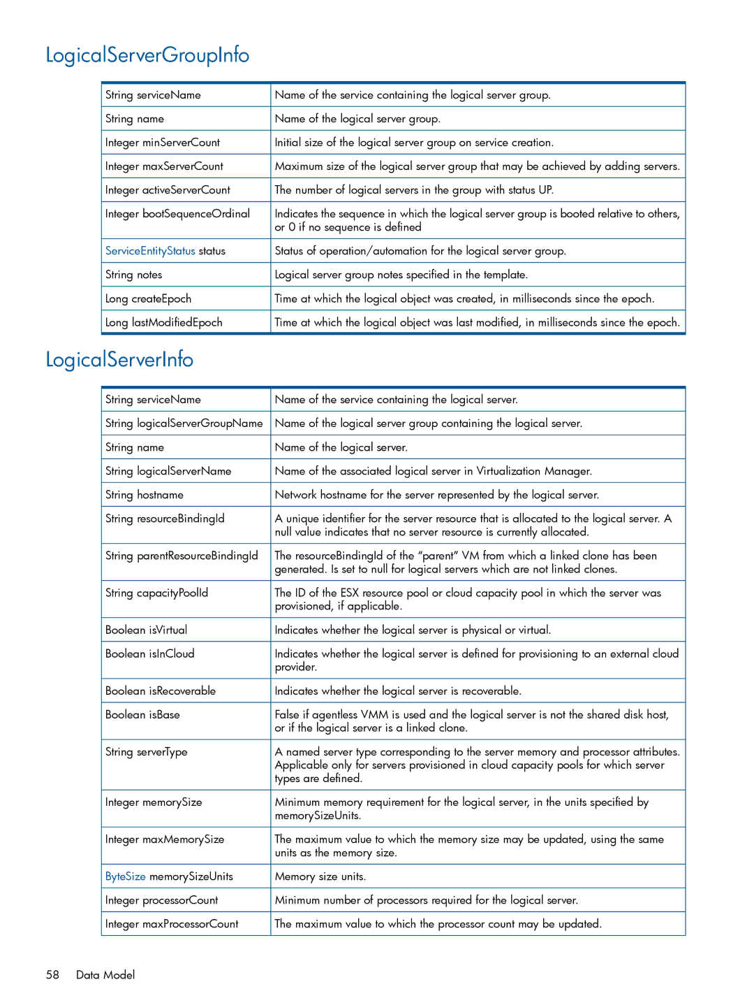 HP Matrix Operating Environment Software manual LogicalServerGroupInfo, LogicalServerInfo, ServiceEntityStatus status 