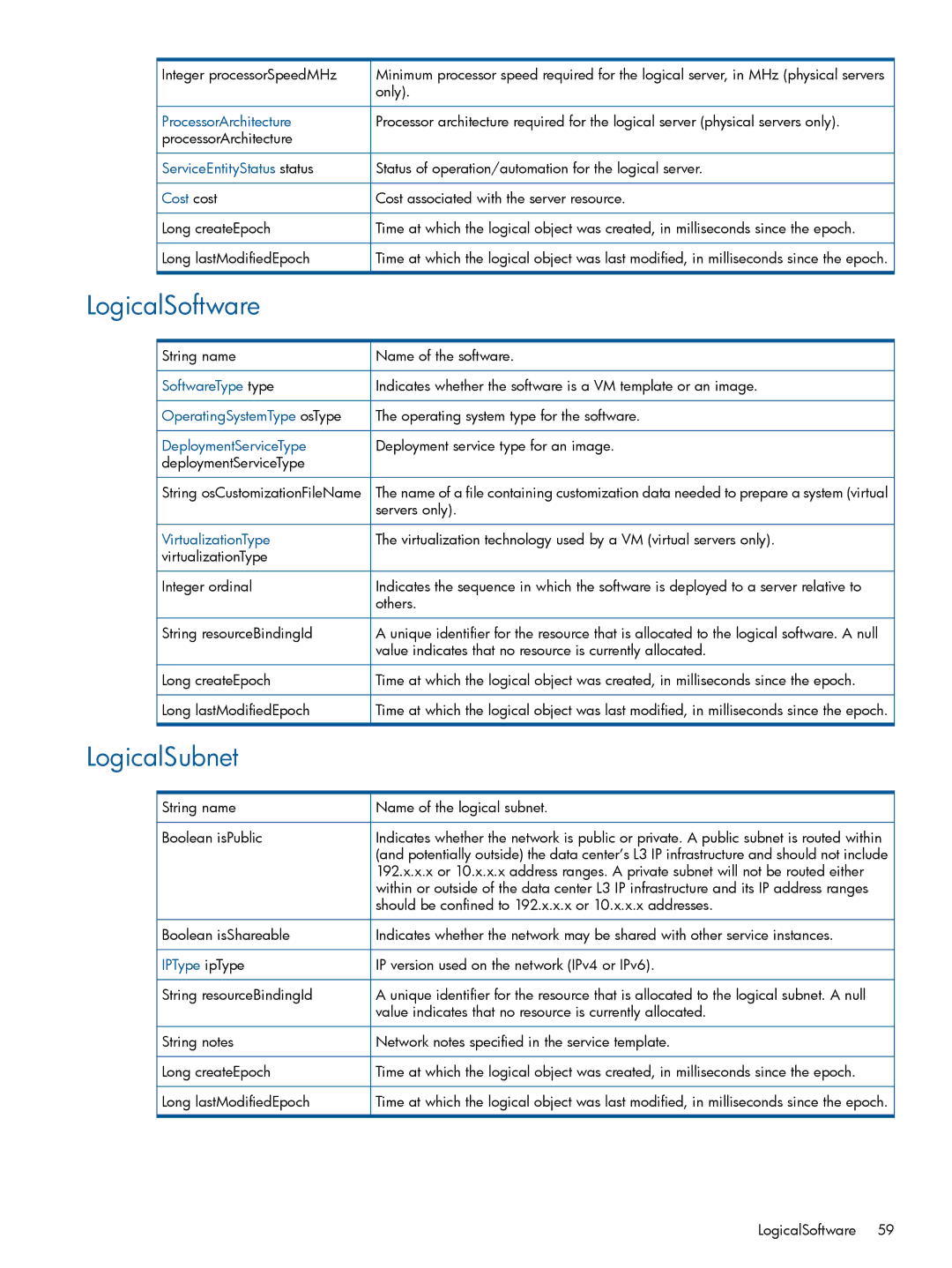 HP Matrix Operating Environment Software manual LogicalSoftware, LogicalSubnet 