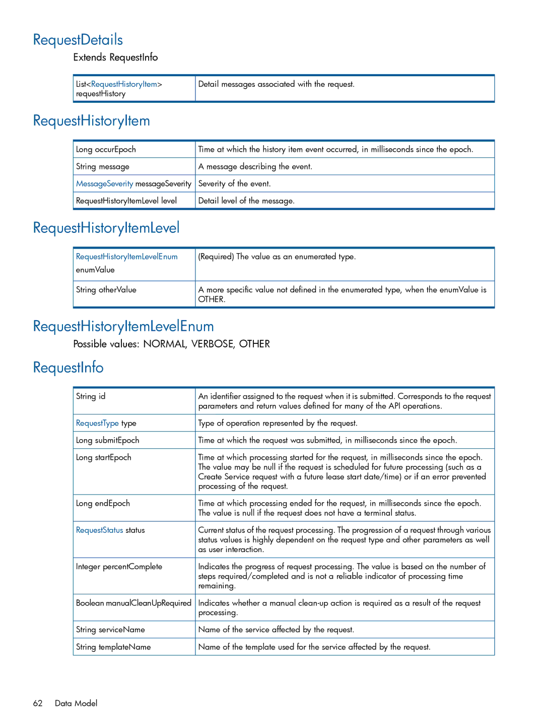 HP Matrix Operating Environment Software manual RequestDetails, RequestHistoryItemLevelEnum, RequestInfo 