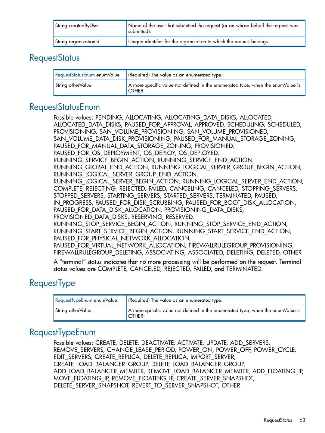 HP Matrix Operating Environment Software manual RequestStatusEnum, RequestTypeEnum enumValue 