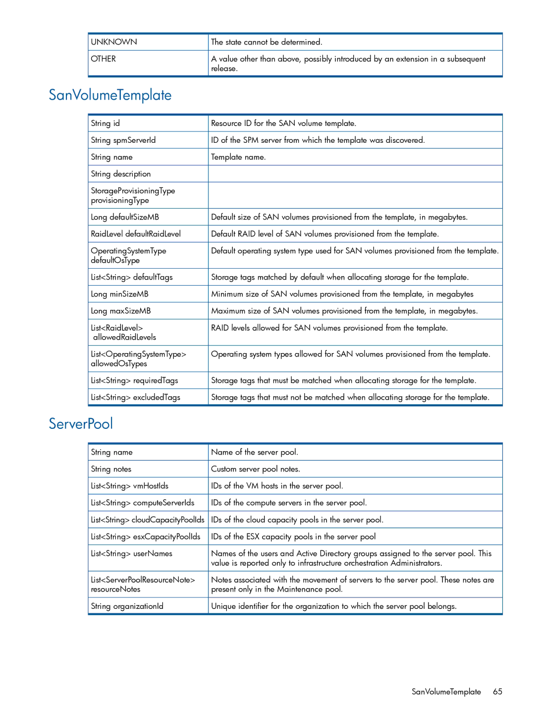 HP Matrix Operating Environment Software manual SanVolumeTemplate, ServerPool, State cannot be determined 