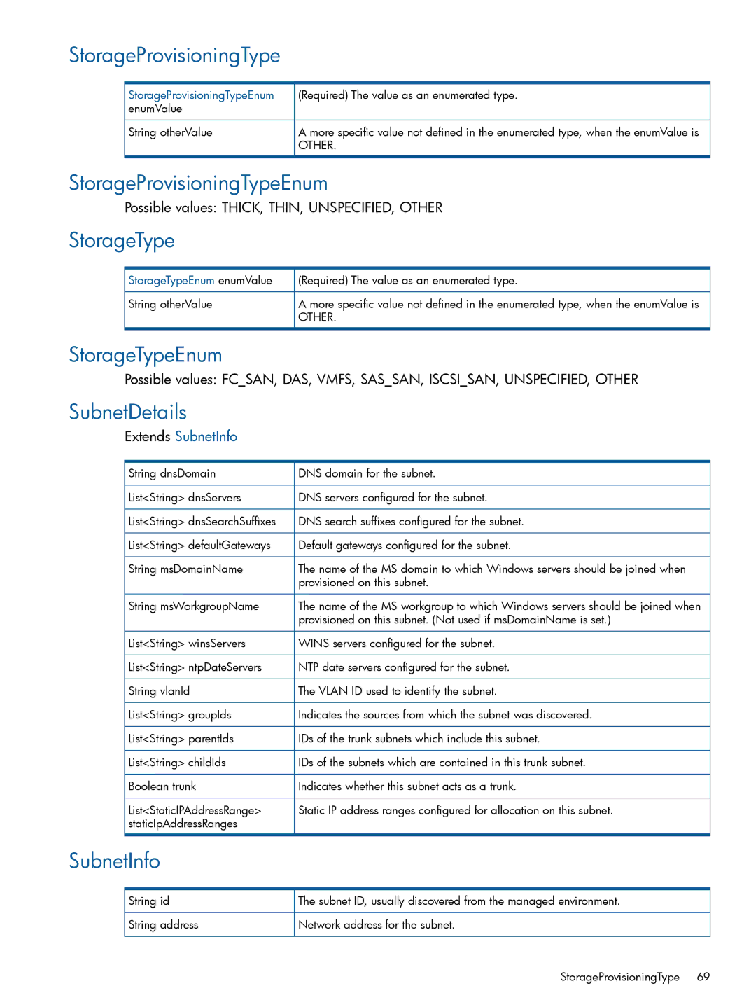 HP Matrix Operating Environment Software StorageProvisioningTypeEnum, StorageTypeEnum, SubnetDetails, SubnetInfo 