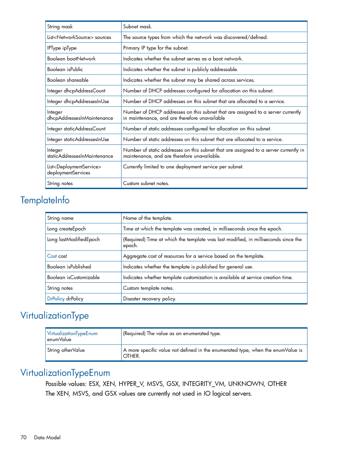 HP Matrix Operating Environment Software manual TemplateInfo, VirtualizationTypeEnum 