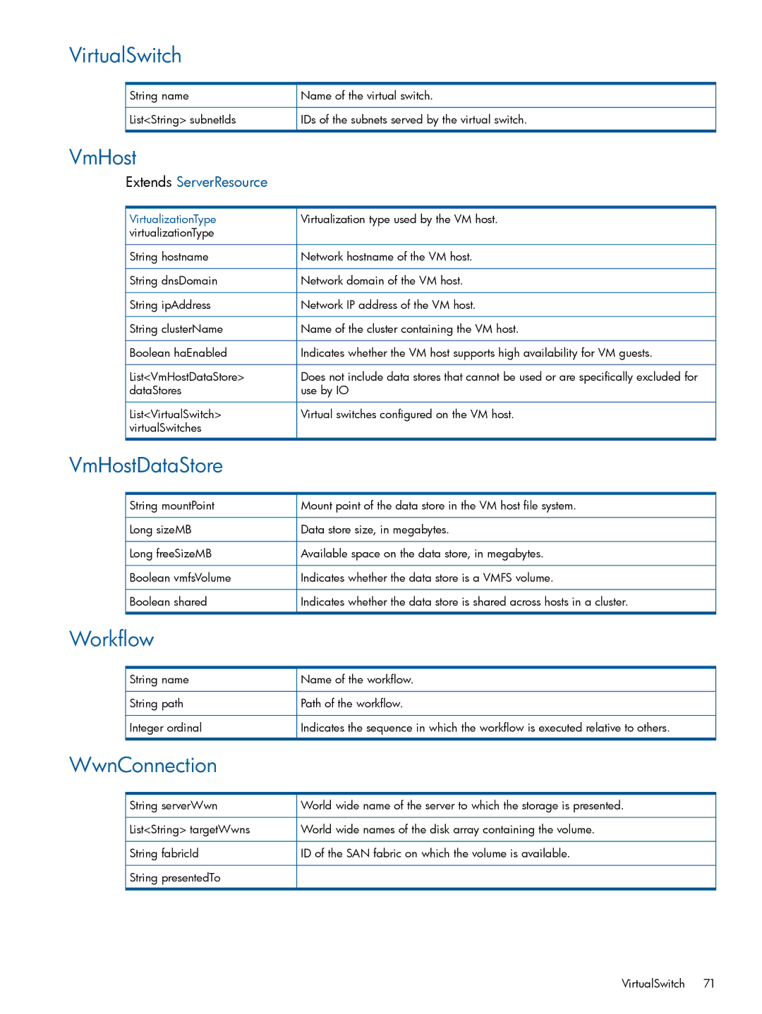 HP Matrix Operating Environment Software manual VirtualSwitch, VmHostDataStore, Workflow, WwnConnection 