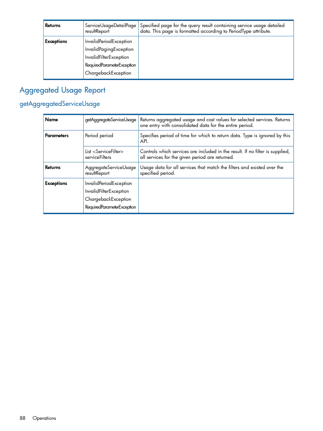 HP Matrix Operating Environment Software Aggregated Usage Report, One entry with consolidated data for the entire period 