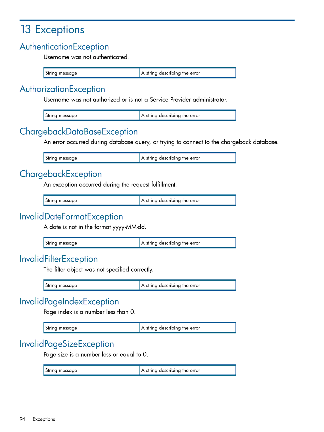 HP Matrix Operating Environment Software AuthenticationException, AuthorizationException, ChargebackDataBaseException 