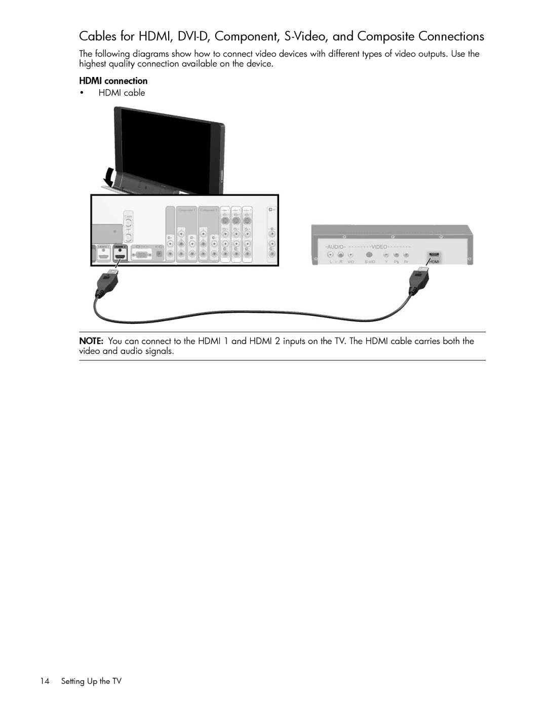 HP md5880n 58 inch 1080p, md5020n 50 inch 720p, md6580n 65 inch 1080p, md5820n 58 inch 720p manual Hdmi connection 