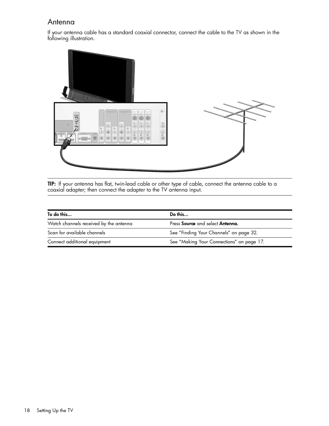 HP md5880n 58 inch 1080p, md5020n 50 inch 720p, md6580n 65 inch 1080p, md5820n 58 inch 720p manual Antenna 