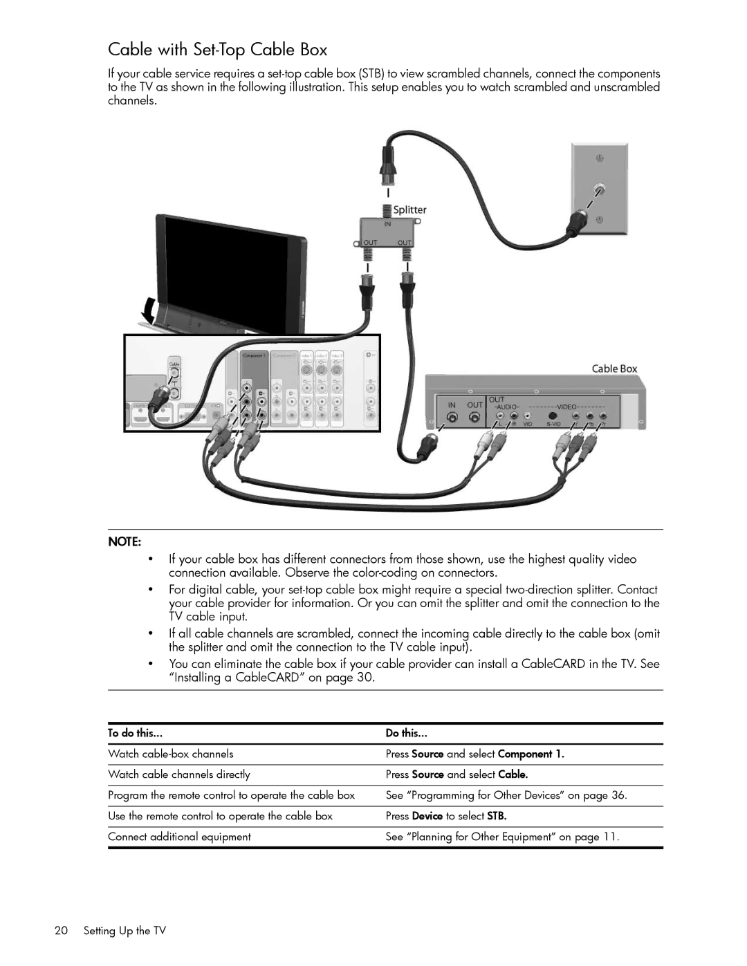 HP md5020n 50 inch 720p, md6580n 65 inch 1080p, md5880n 58 inch 1080p, md5820n 58 inch 720p Cable with Set-Top Cable Box 