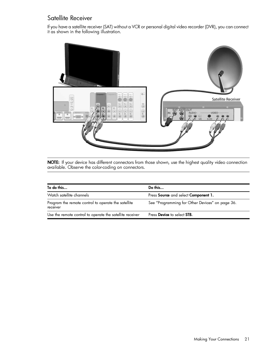 HP md6580n 65 inch 1080p, md5020n 50 inch 720p, md5880n 58 inch 1080p, md5820n 58 inch 720p manual Satellite Receiver 