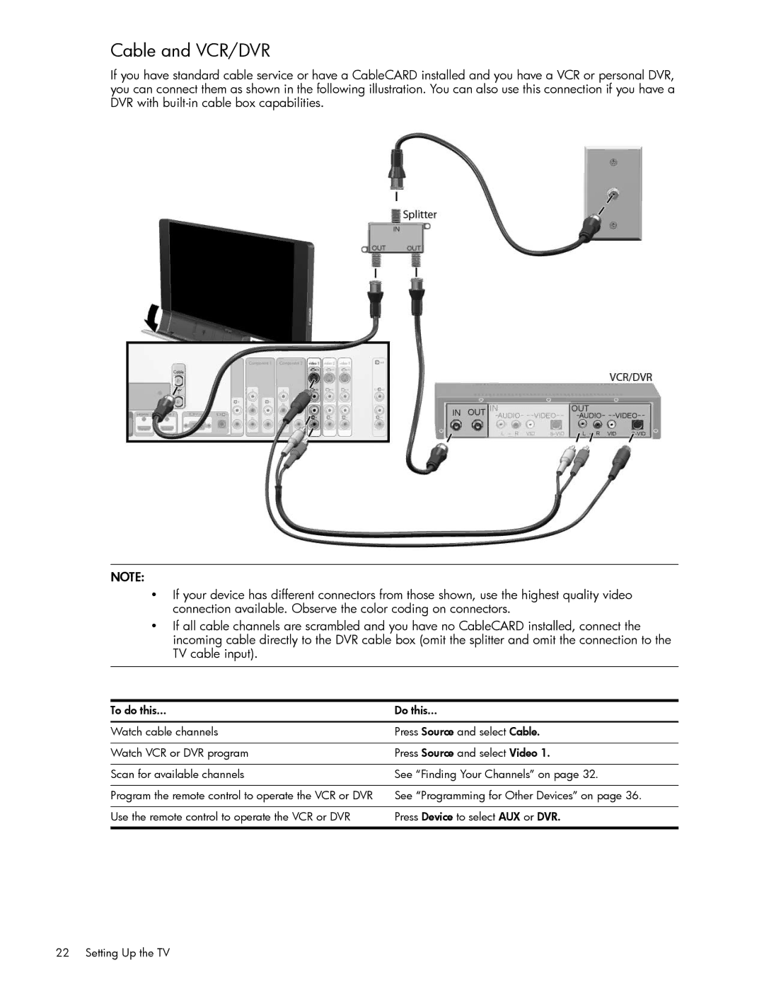 HP md5880n 58 inch 1080p, md5020n 50 inch 720p, md6580n 65 inch 1080p, md5820n 58 inch 720p manual Cable and VCR/DVR 