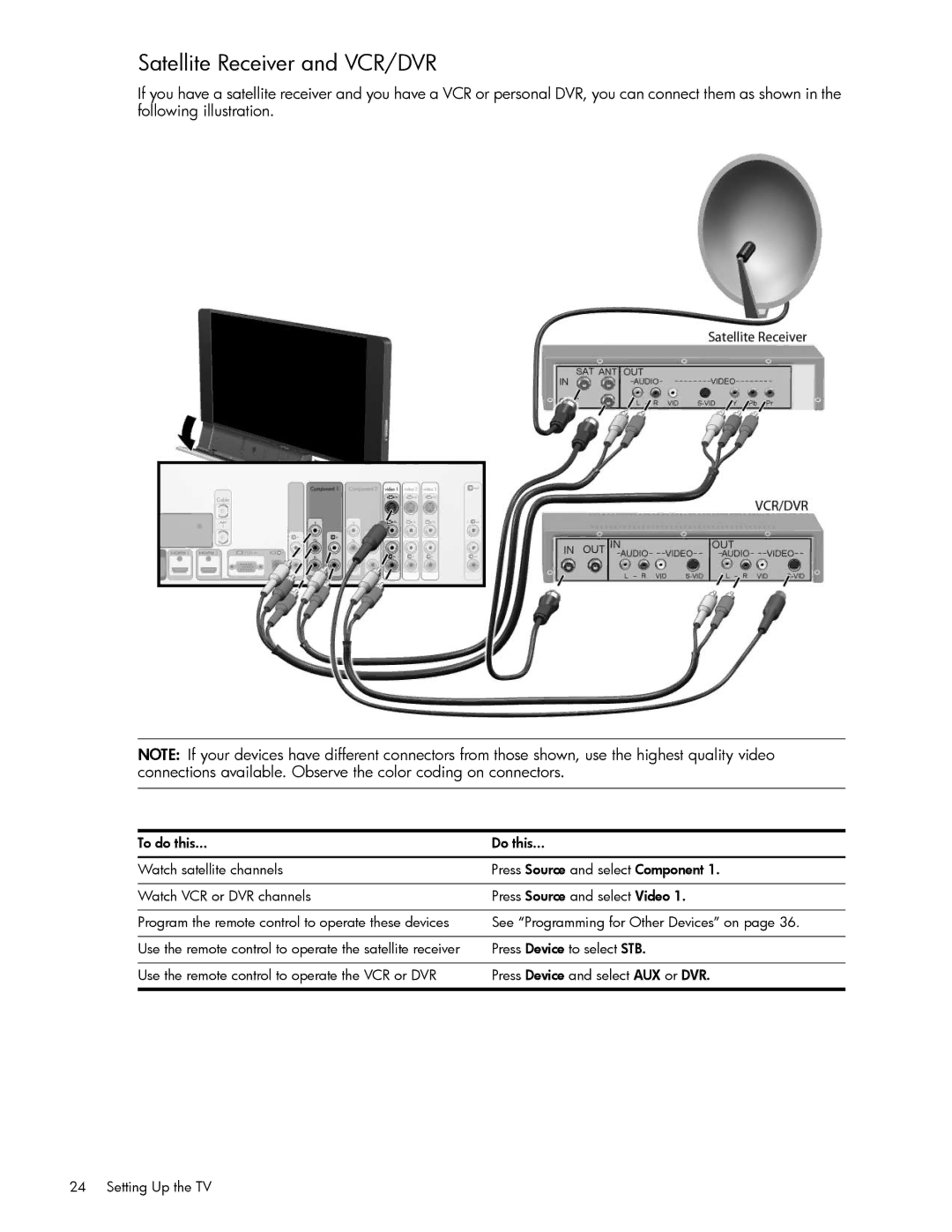 HP md5020n 50 inch 720p, md6580n 65 inch 1080p, md5880n 58 inch 1080p, md5820n 58 inch 720p Satellite Receiver and VCR/DVR 