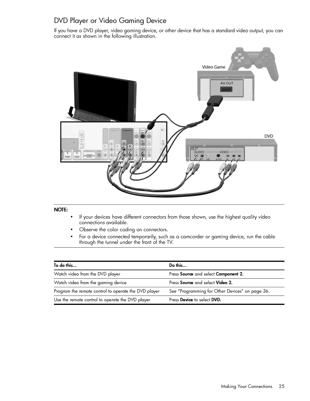 HP md6580n 65 inch 1080p, md5020n 50 inch 720p, md5880n 58 inch 1080p manual DVD Player or Video Gaming Device 